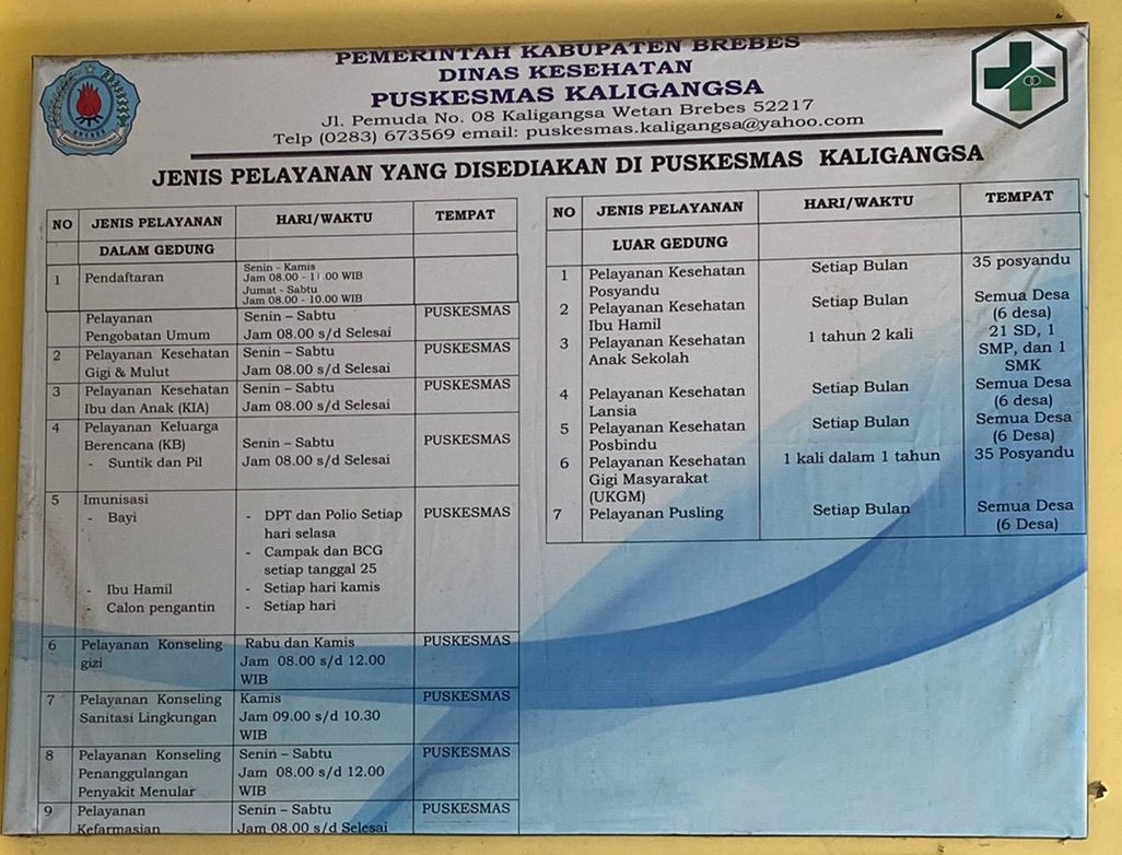 Jenis Pelayanan yang disediakan Puskesmas Kaligangsa